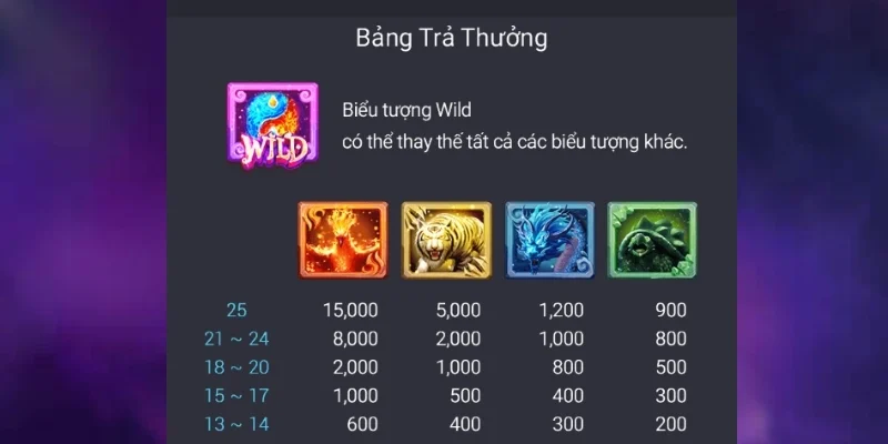 Tìm hiểu tổng quan về game 4 Thần Thú Hitclub